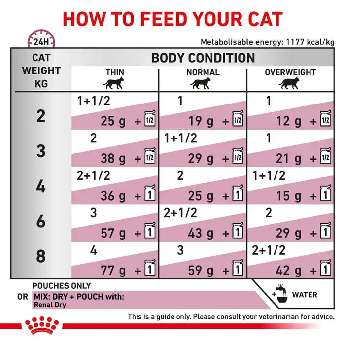 Royal Canin Feline Renal with chicken (85 gm\pouch) - Wet food for Renal and chronic kidney diseases –