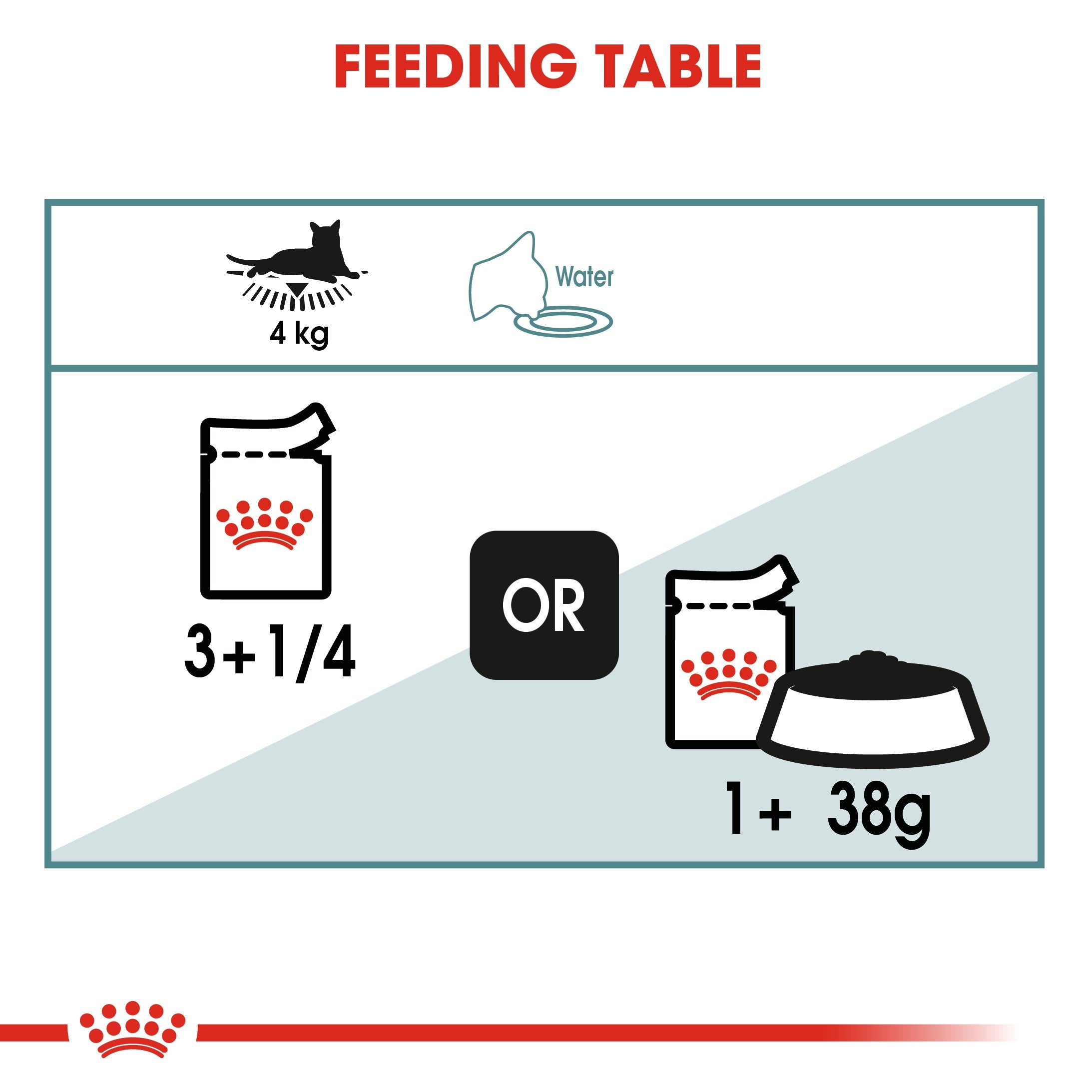 Royal Canin Hairball care (85gm\ Pouch) - Wet food for adult cats - Helps reduce hairball formation - Amin Pet Shop
