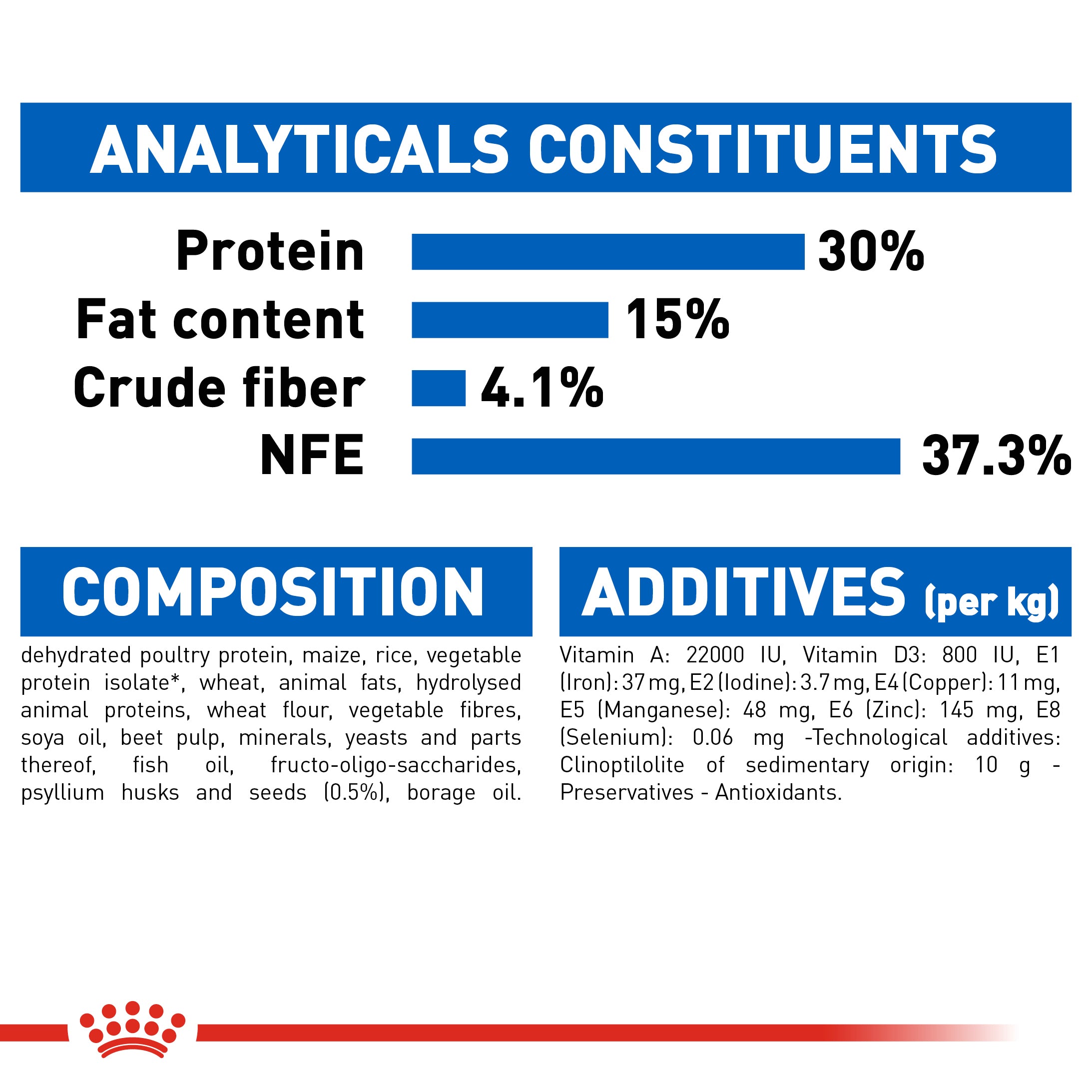 Royal Canin Indoor Long Hair (400g) - Dry Food for Indoor long-haired cats