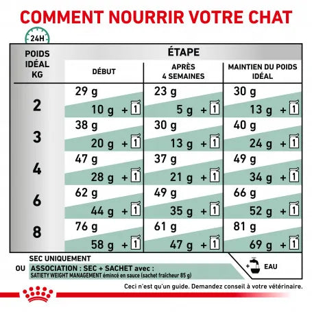 Royal Canin Satiety Weight Management Dry Food for Adult Cats .