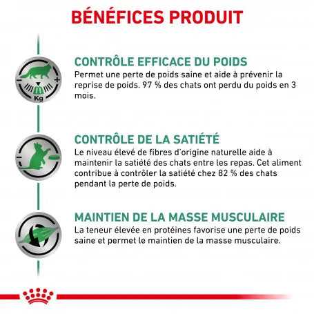 Royal Canin Satiety Weight Management Dry Food for Adult Cats .